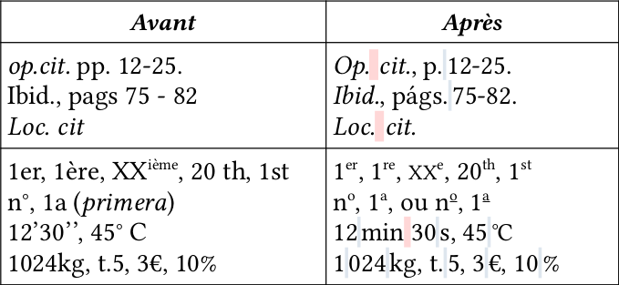 Aperçu typographique